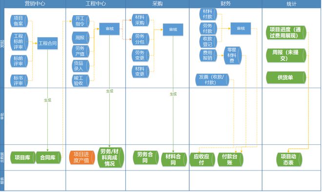 园林工程云 龙腾汇景用数字化推动园林施工横向融合、纵向贯通易倍体育EMC(图2)