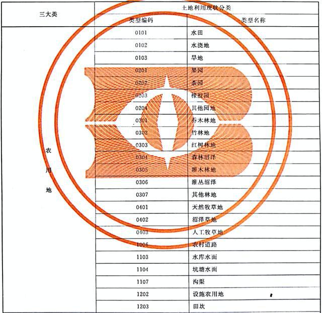 emc体育app下载「科普文章」什么是农用地？该类型土地包括哪些用地？(图1)